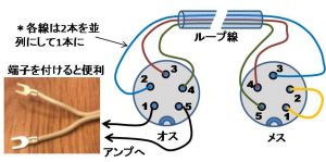 接続方法