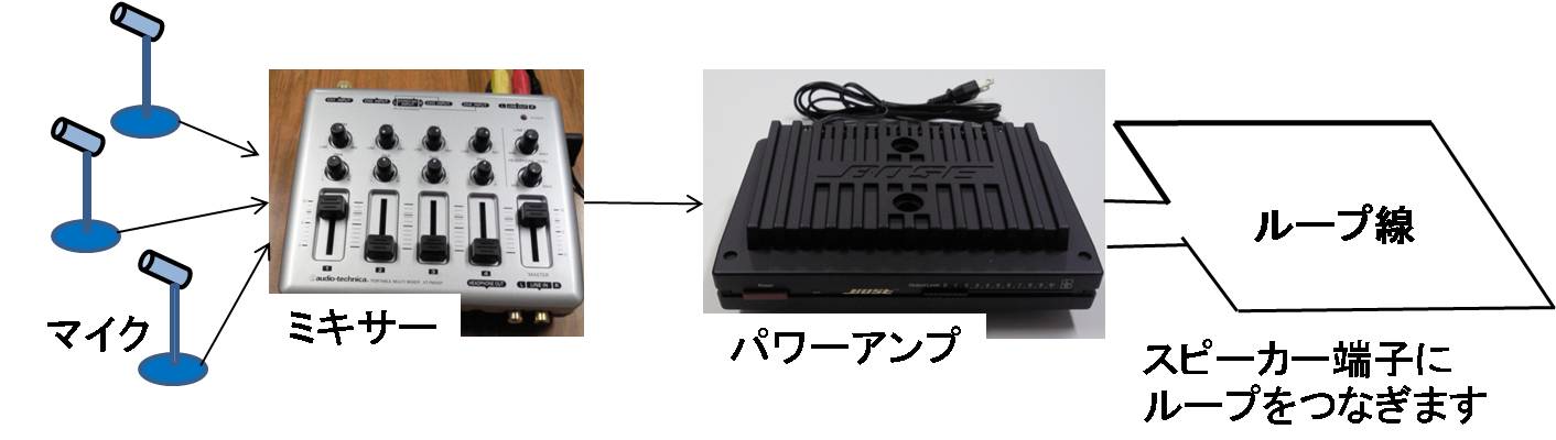 市販のパワーアンプとミキサー | 研究紹介 | 中村研究室 - 東京工業