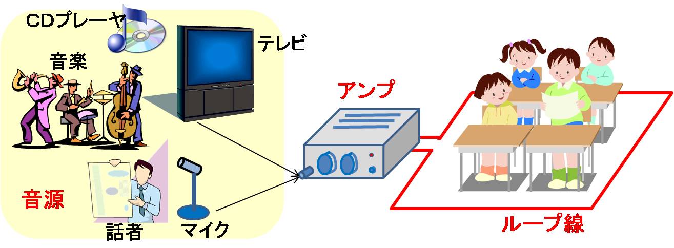 ループシステム