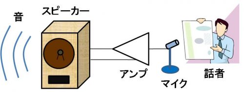 スピーカーを使う場合